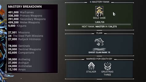 Affinity & Mastery Rank Guide 2024 .